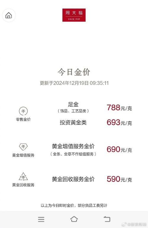 金饰价格涨破1000元