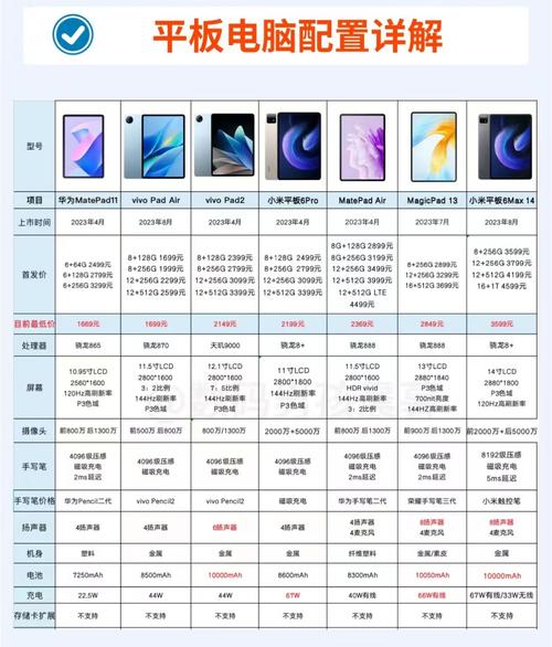 2025全年資料免費大全和曝华为开发折叠平板与华为折叠平板价格