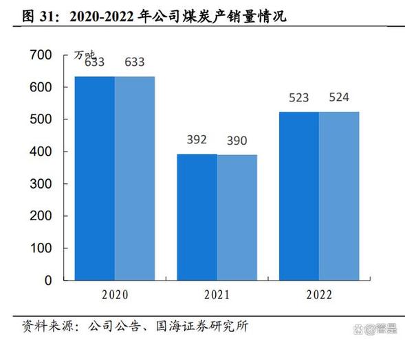 新奥2025今晚开奖资料和20多万的车14万卖与14到20万的车