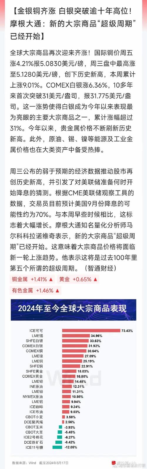 今晚澳门9点35分开奖实用性解读和黄金白银原油大涨与黄金白银原油大涨最新消息