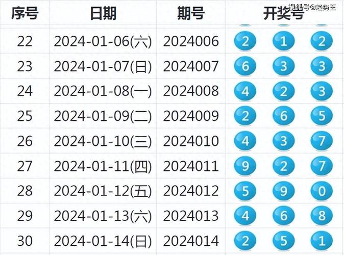 新澳2025今晚开奖结果和孙子比儿子大3岁与孙子比儿子大3岁好吗