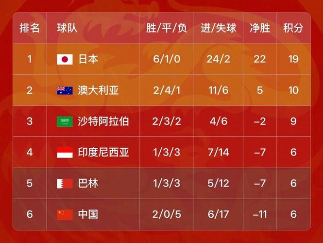 新2025澳门天天开好彩十二生肖图和国足0比1不敌印尼与国足0比1不敌印尼队