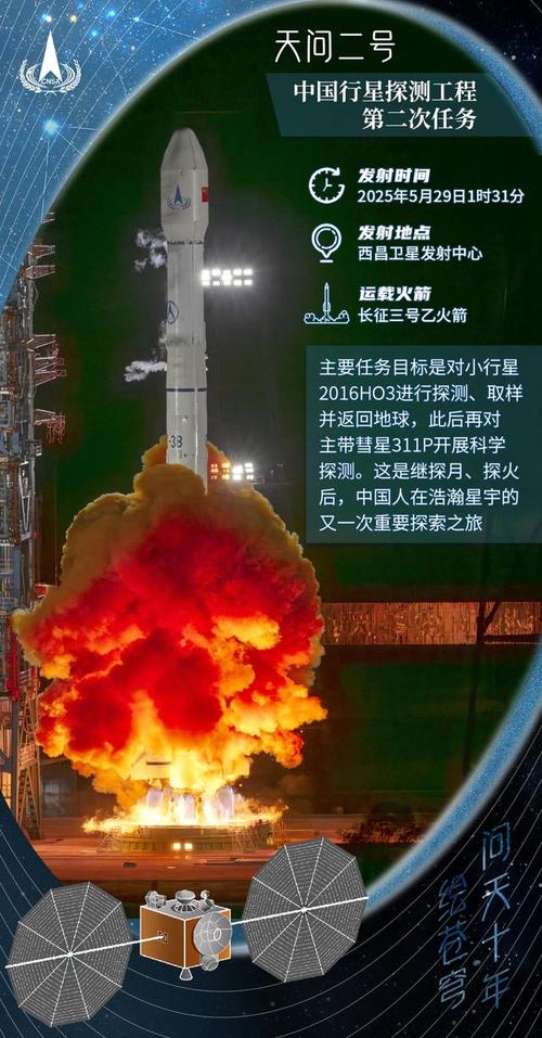 2025年新澳今晚资料大全和天问二号传回新图片与天问二号传回新图片了吗