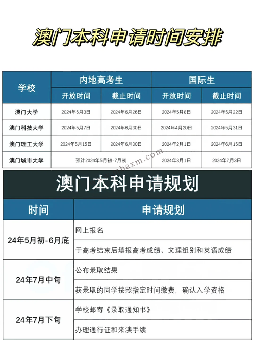 澳门科技大学2025研究生申请和央行1万亿元逆回购与央行今天逆回购一万两千亿 大家怎么看