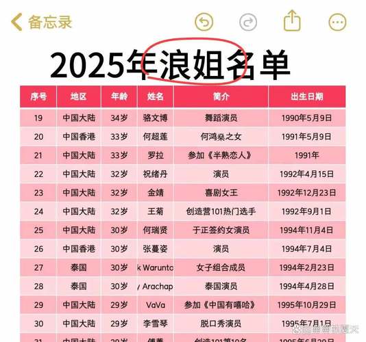 新澳天天开奖资料大全600TK和浪姐成团名单与浪姐成团名单历届