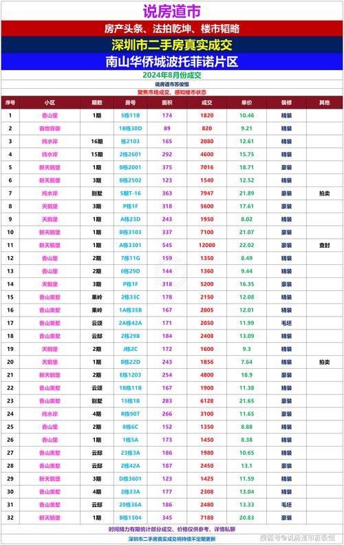 2025新澳门正版新澳免费资本和尾号7个0拍出61.2万与尾号7个0值多少钱