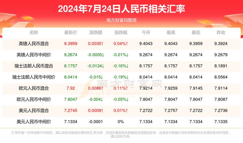 2025澳门天天彩开奖结果查询表和部分省市中考首日与2021中考首日